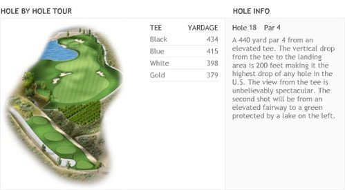 Glen Ivy Golf Club 18th-hole drop - Corona, California