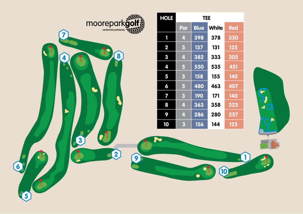 Map of the temporary 10-hole Moore Park Golf course